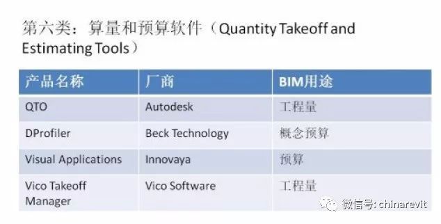 建议收藏|一文了解主流的BIM软件!_5 建议收藏|一文了解主流的BIM软件!_5