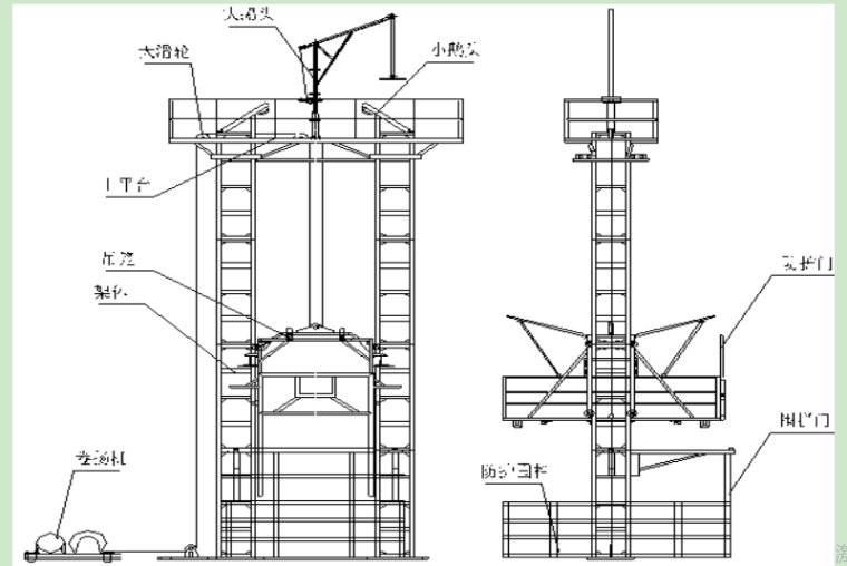 施工升降机施工专项方案资料下载-门式升降机安全专项施工方案