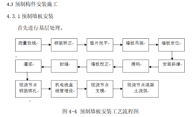 装配式施工方案-5-预制墙板安装