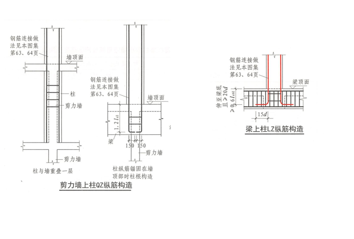 16G101图集常用点解读4