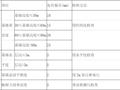 建筑装饰工程铝塑板幕墙工程施工方案