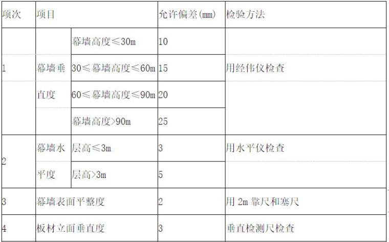 幕墙工程建筑资料下载-建筑装饰工程铝塑板幕墙工程施工方案