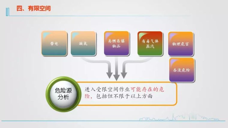 精选10套施工安全技术及安全施工培训资料_30