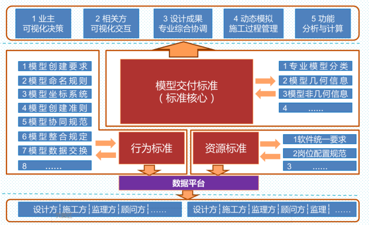 城市轨道交通安全质量检查指南2020资料下载-厦门城市轨道交通BIM实施模式应用(图文)