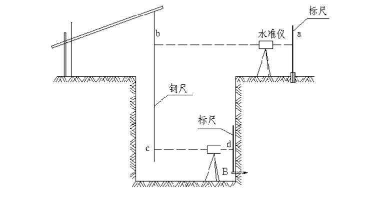 32层商业楼建筑测量工程施工方案-03 高程引测示意图