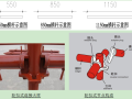 模板工程（轮扣式）安全专项施工方案