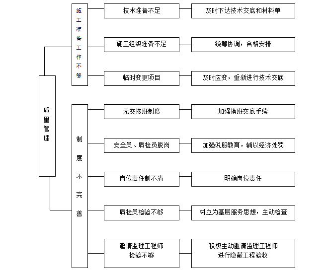 住宅樓項目室內精裝修工程施工組織設計-裝飾裝修-築龍建築施工論壇