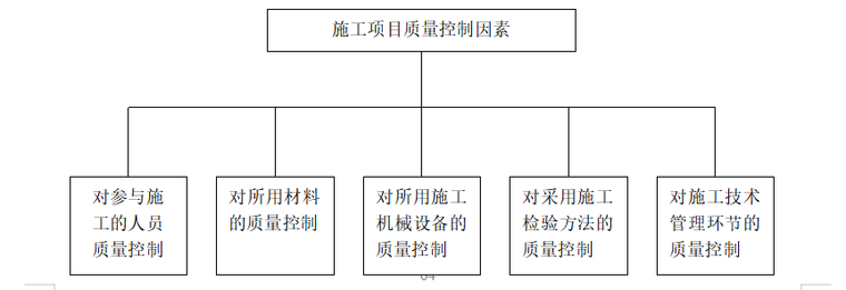 07 质量因素的全面控制图