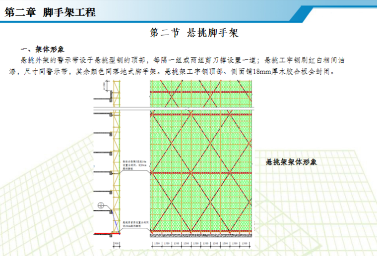 施工现场安全质量标准化图集PPT（177页）-10 悬挑脚手架