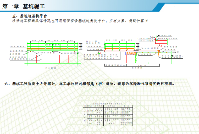 施工现场安全质量标准化图集PPT（177页）-03 基坑施工