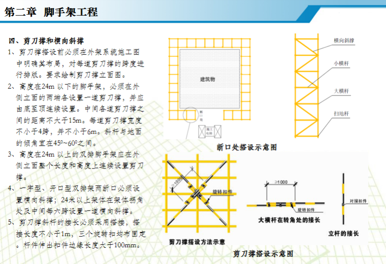 施工现场安全质量标准化图集PPT（177页）-07 剪刀撑和横向斜撑