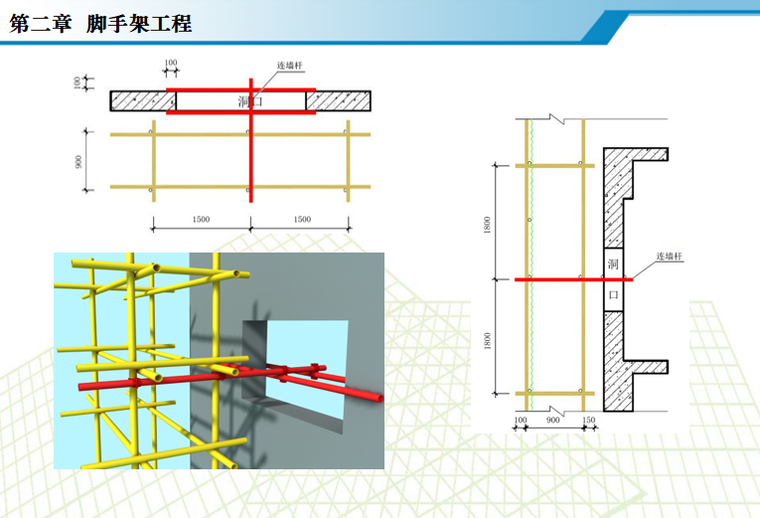 施工现场安全质量标准化图集PPT（177页）-06 脚手架工程