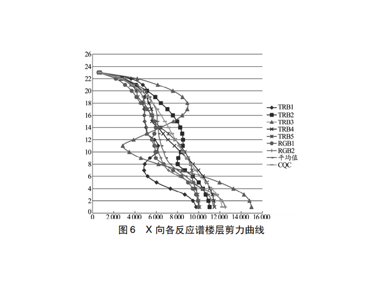 两层结构设计资料下载-某双筒式高层框剪结构设计与分析2018