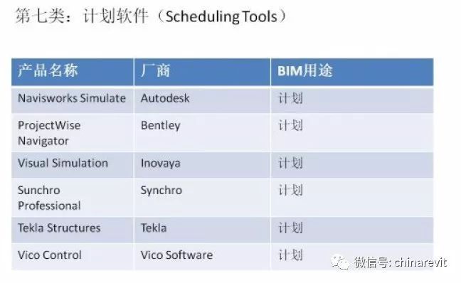 建议收藏|一文了解主流的BIM软件!_6 建议收藏|一文了解主流的BIM软件!_6