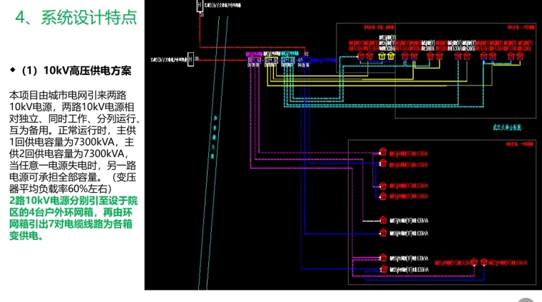 建筑电气设计识图资料下载-医疗建筑电气设计解析