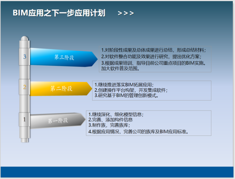 BIM技术在深圳地铁机电安装工程中的应用-BIM应用之下一步应用计划