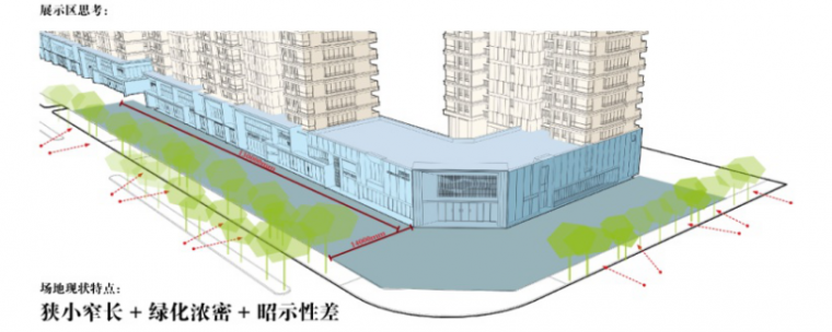 市政绿化遮蔽的难题,在 用地极度紧张的情况下,用狭长的建筑退界拉长