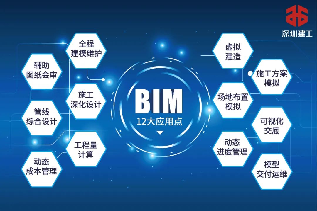 bim技术 应用