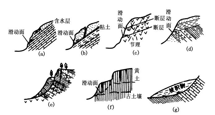 滑坡组成要素示意图图片