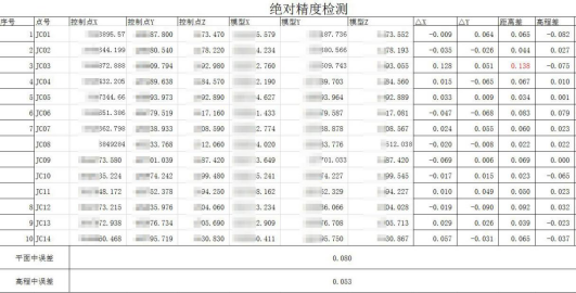 倾斜摄影技术与BIM结合辅助桥梁规划设计_6 倾斜摄影技术与BIM结合辅助桥梁规划设计_6