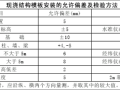 模板工程施工工艺解读，照此做法错不了！