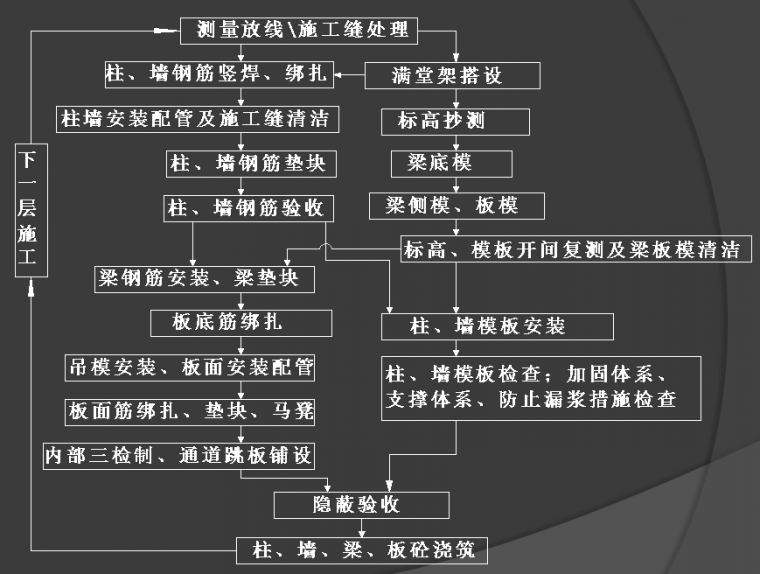 内墙模板加固资料下载-墙柱模板！临边阳角加固外墙接缝防烂根措施