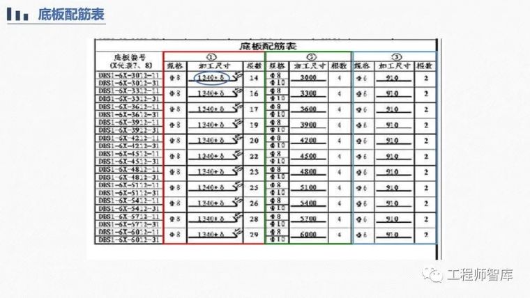 桁架钢筋混凝土叠合板60mm厚度底板培训PPT_37