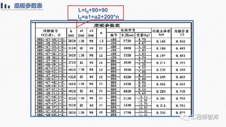 桁架钢筋混凝土叠合板60mm厚度底板培训PPT_35