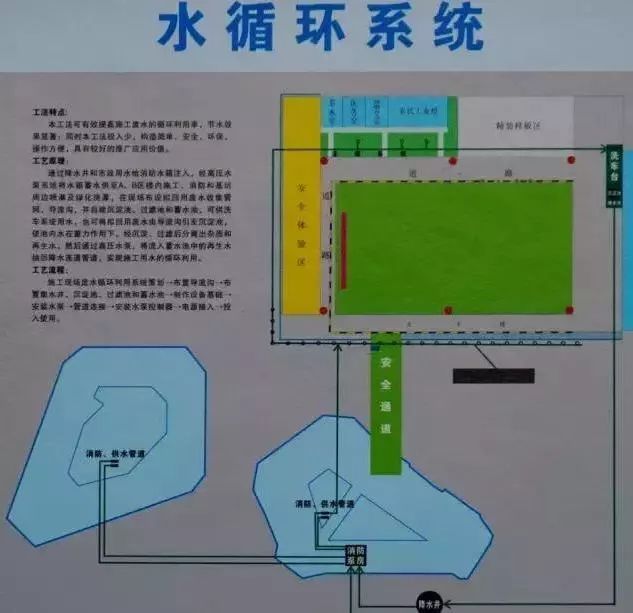 36套建筑工程创优施工工法资料合集！_73