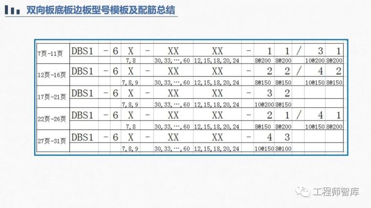 桁架钢筋混凝土叠合板60mm厚度底板培训PPT_39