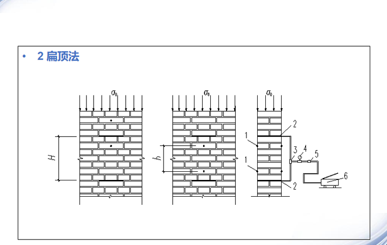 砌体结构工程施工质量验收规范修订内容讲义-07 扁顶法
