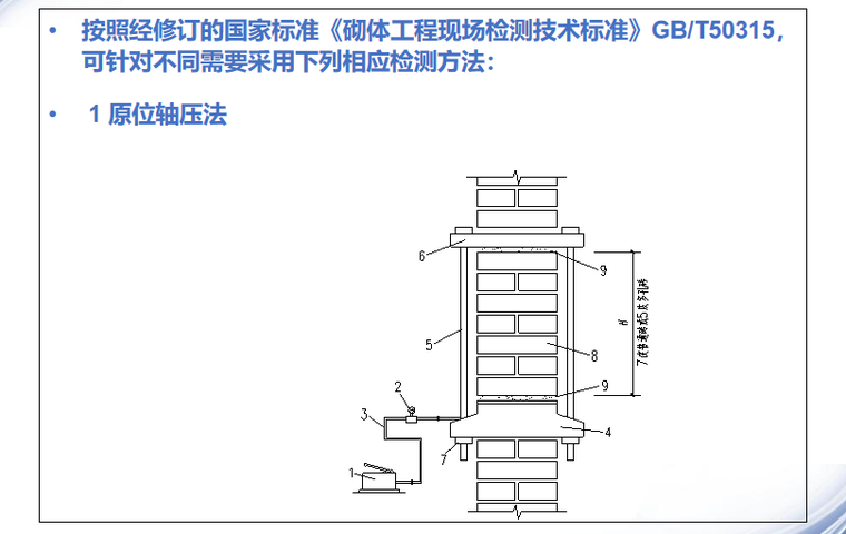 砌体结构工程施工质量验收规范修订内容讲义-06 原位轴压法