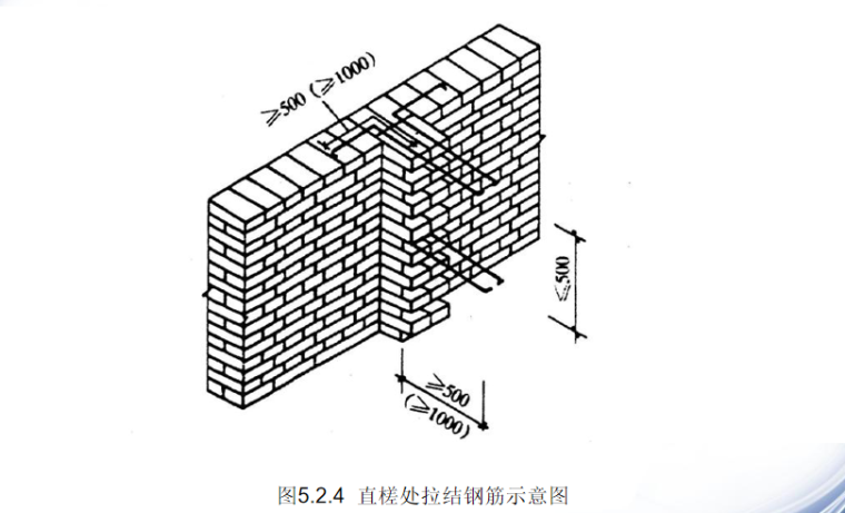 砌体结构工程施工质量验收规范修订内容讲义-09 直槎处拉结钢筋示意图