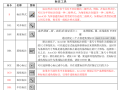 AutoCAD命令快捷键总结_作图必备