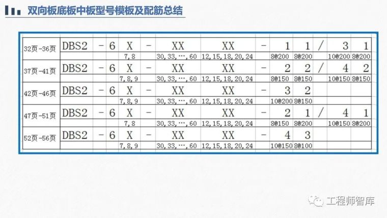 桁架钢筋混凝土叠合板60mm厚度底板培训PPT_43