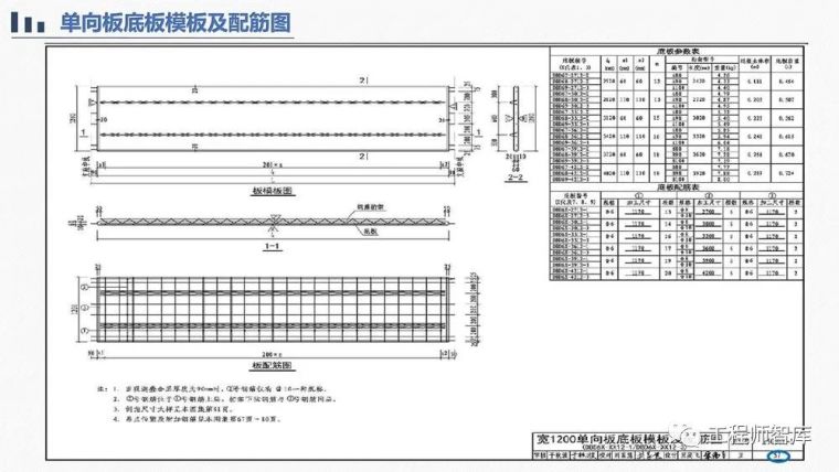 桁架钢筋混凝土叠合板60mm厚度底板培训PPT_44