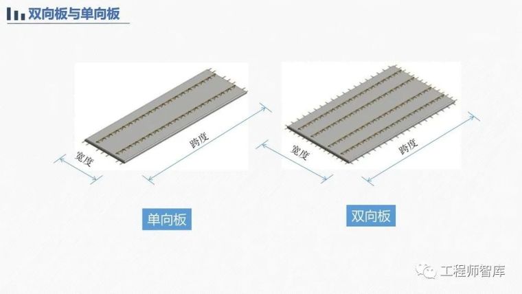 桁架钢筋混凝土叠合板60mm厚度底板培训PPT_8