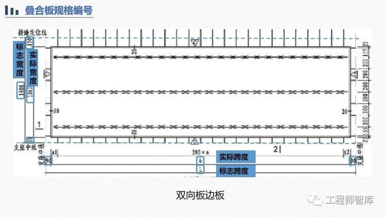 桁架钢筋混凝土叠合板60mm厚度底板培训PPT_14