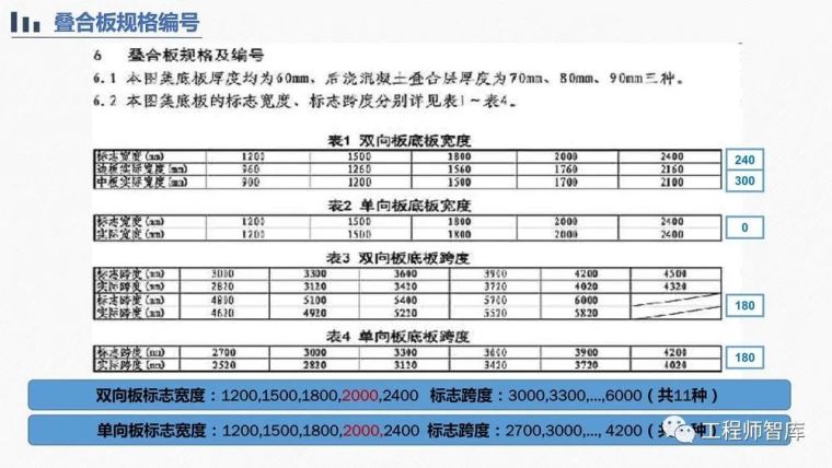 桁架钢筋混凝土叠合板60mm厚度底板培训PPT_13