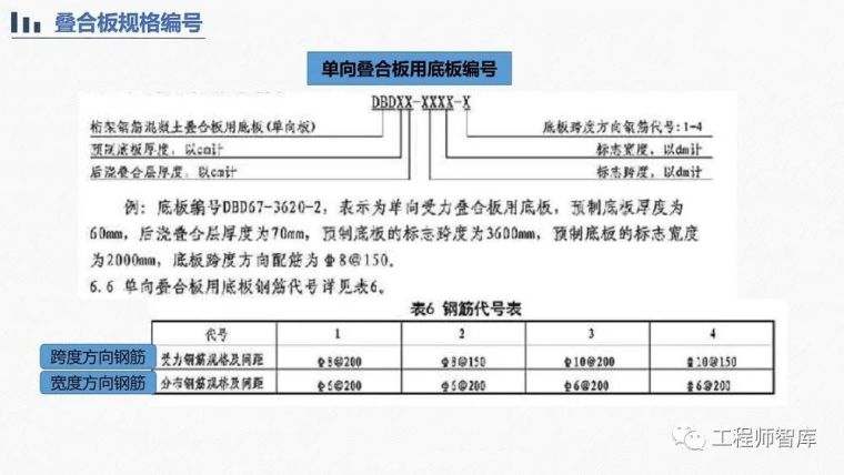 桁架钢筋混凝土叠合板60mm厚度底板培训PPT_17