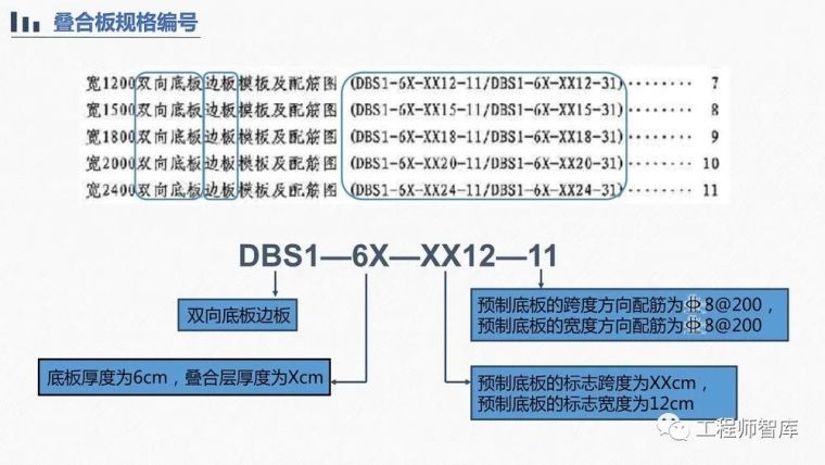 桁架钢筋混凝土叠合板60mm厚度底板培训PPT_16