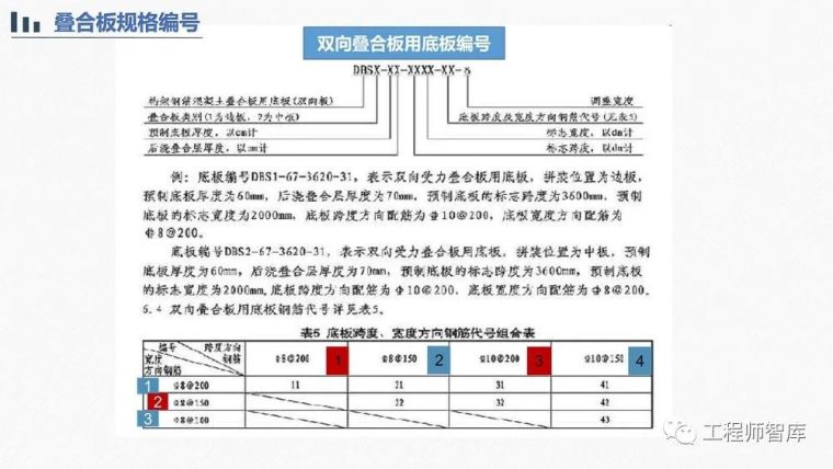 桁架钢筋混凝土叠合板60mm厚度底板培训PPT_15