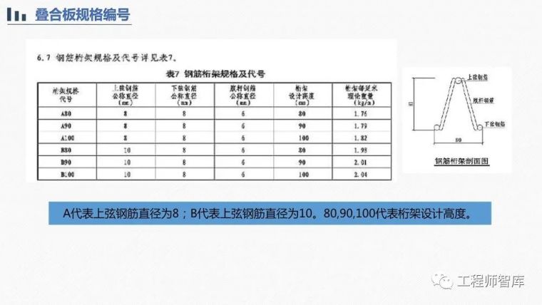 桁架钢筋混凝土叠合板60mm厚度底板培训PPT_19