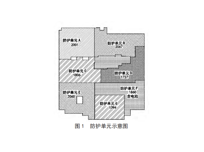 人防工程战时负荷计算及柴油电站设计2018