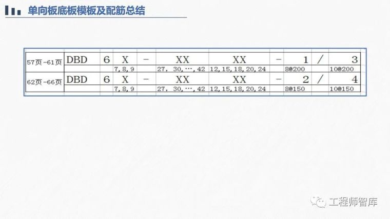 桁架钢筋混凝土叠合板60mm厚度底板培训PPT_48