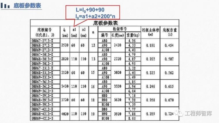 桁架钢筋混凝土叠合板60mm厚度底板培训PPT_46