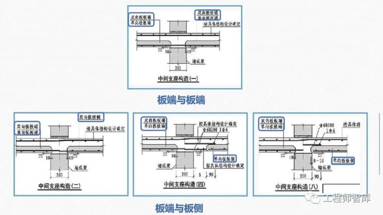 桁架钢筋混凝土叠合板60mm厚度底板培训PPT_61