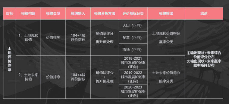 搞懂一个城市的房地产市场，用这套方法论！_8