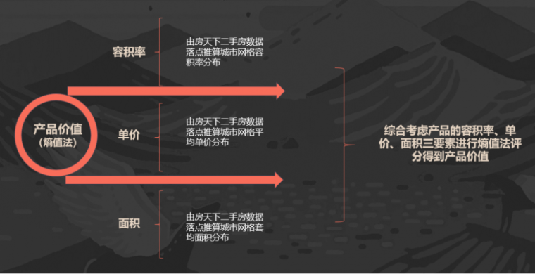 搞懂一个城市的房地产市场，用这套方法论！_13