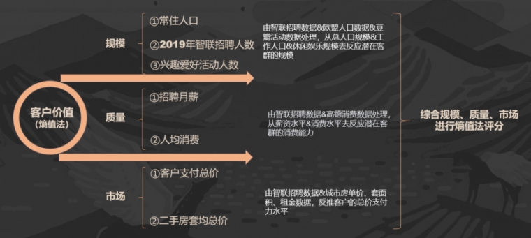 搞懂一个城市的房地产市场，用这套方法论！_16